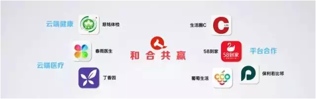 仁和全產(chǎn)業(yè)鏈布局轉型“互聯(lián)網(wǎng)＋”　百姓健康智能管理步伐提速